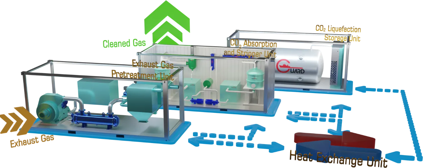 Diagram of the OceanGuard carbon capture system